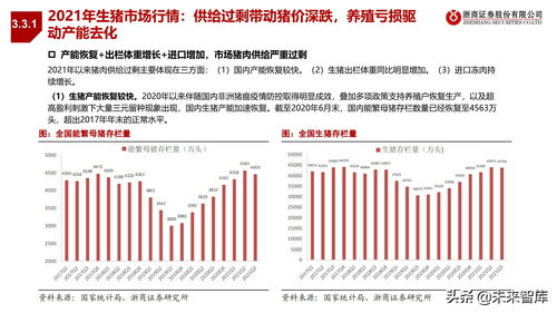 2022年農(nóng)林牧漁業(yè)投資策略 聚焦種業(yè)、生豬、肉禽、疫苗及技術(shù)推廣服務(wù)