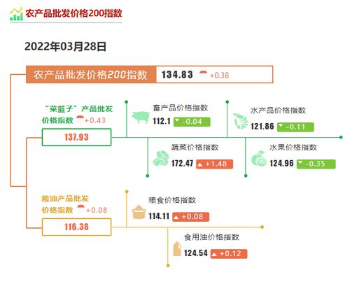 農(nóng)林牧漁突發(fā)暴漲2.58%，反彈還是反轉(zhuǎn)？深度解讀背后邏輯